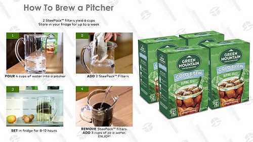 Make Eight Pitchers of Cold Brew For Under $3 Each, No Special Equipment Required