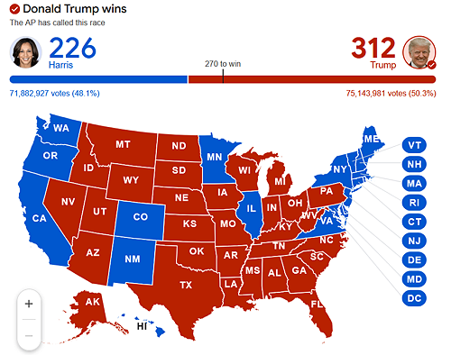 Trump wins second presidency in 2024 elections; here's what to expect