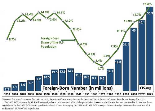 Descendants of Enslaved Start with the $4.7 Trillion in DOGE Recovered Waste