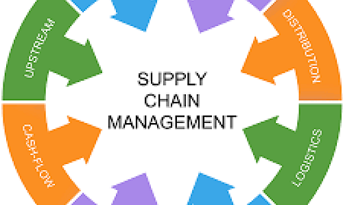 Top Strategic Significance of the Supply Chain in Modern Business
