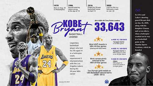 Kobe Bryant’s Top 10 Best Performances