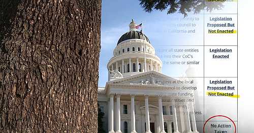 California lawmakers ignore most state audit warnings, costing billions