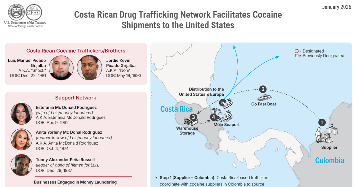 Drug network, including beauty salon, sanctioned for allegedly trafficking cocaine to U.S. through Costa Rica