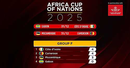 AFCON 2025: Algeria leads Group E, Cameroon and Ivory Coast neck and neck [Football Now] | Africanews