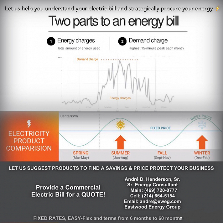 To provide your business a quote, we need a complete copy of your commercial electric bill. From that bill we will ascertain your ESID, Peak Wattage, Load Factor, Monthly Usage, Provider, Current Rate and Expiration Date. We will then provide you options to evaluate that will either save you money or price protect your business in a volatile energy market! We will also help you understand how energy cost is broken down.The business owner wins because we will find him a better product and rate... Or the current provider will because they now have to compete with us! We provide various TERM’S from 6 months to as much as 72 months (60 months and longer are typically for School Districts & Municipalities).   We also have several products to meet your business needs including:   ~Fixed All Inclusive   ~Fixed Excluding Congestion  (partially variable)~Index Product (variable)~Easy Flex (fixed & variable) ~Time Of Day (TOD) and Time Of Usage (TOU)  We profile your business and let multiple providers compete for your business to ensure your getting the best market rate for your business! And for those we can’t directly do business with, you can help us and simultaneously earn referral fees by connecting us with businesses we can help! If we close business from a direct referral from you... We will pay 10% of my commissions on that deal!   Cash for Referrals (red meme) and Understanding Demand Charges and Seasonal Trends (the other image) are below, contact information there as well. We can work in any state with deregulated electricity!, here is a map of states...