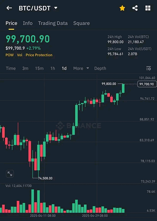 David Bailey, CEO of BTC Inc. and a Trump crypto advisor, has raised $300 million to launch a...