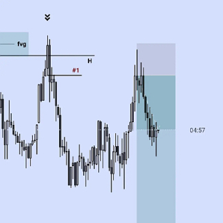 Forex trading